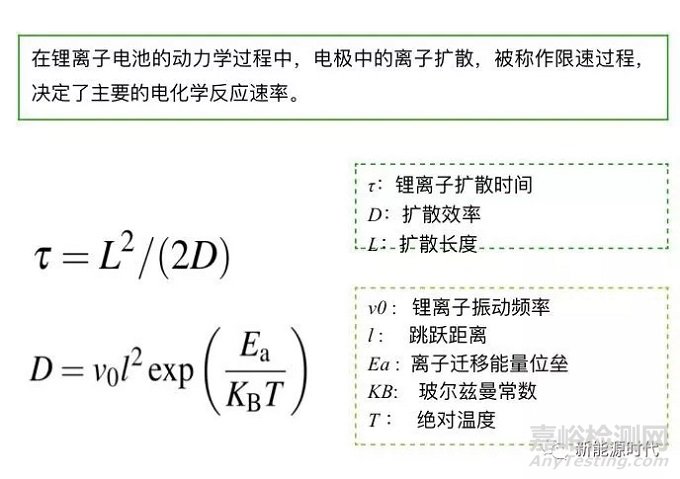 磷酸铁锂低温性能的影响因素及优化方向