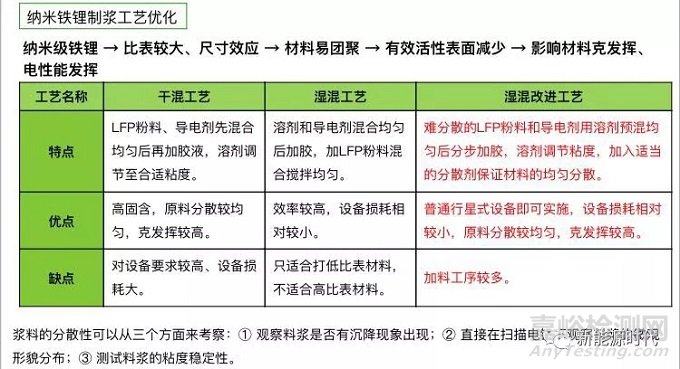 磷酸铁锂低温性能的影响因素及优化方向