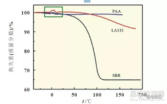 磷酸铁锂低温性能的影响因素及优化方向