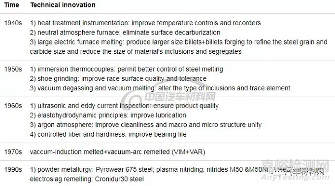 钢的高性能化理论与技术进展