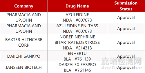 【药研日报0120】友芝友生物CD38/CD3双抗获批临床 | 1型糖尿病新药启动Ⅲ期临床...