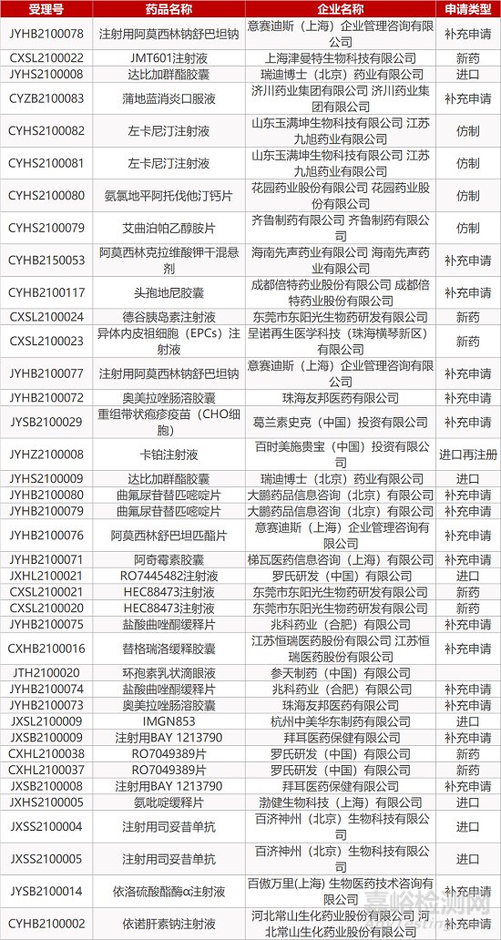 【药研日报0121】百济神州IL-6抑制剂提交补充新药上市申请 | FDA批准拜耳/默沙东心衰新药上市... 