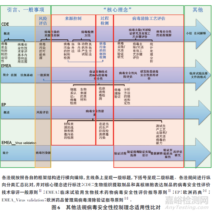 生物制品病毒安全性控制的核心理念探讨