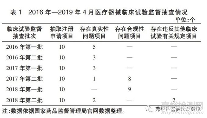 我国医疗器械注册管理制度存在的问题及建议