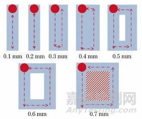 激光选区熔化制备超薄铝合金板的可行性及力学性能