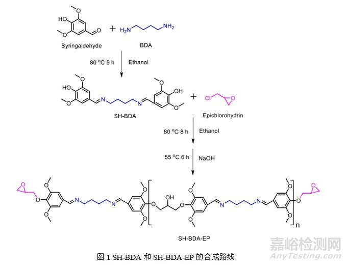 新型亚胺功能化生物基环氧单体，可赋予环氧树脂优异的机械性能、阻燃性能及可降解性能