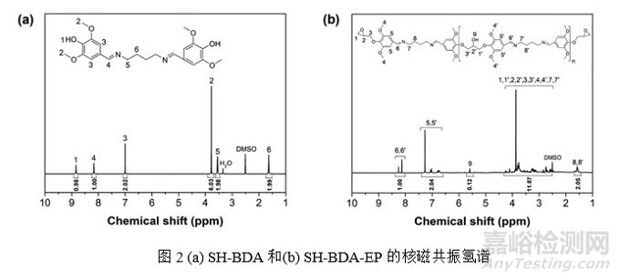 新型亚胺功能化生物基环氧单体，可赋予环氧树脂优异的机械性能、阻燃性能及可降解性能