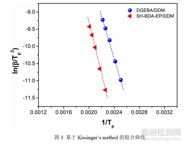 新型亚胺功能化生物基环氧单体，可赋予环氧树脂优异的机械性能、阻燃性能及可降解性能