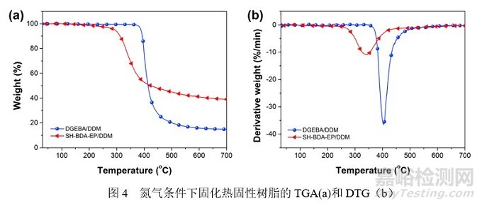 新型亚胺功能化生物基环氧单体，可赋予环氧树脂优异的机械性能、阻燃性能及可降解性能