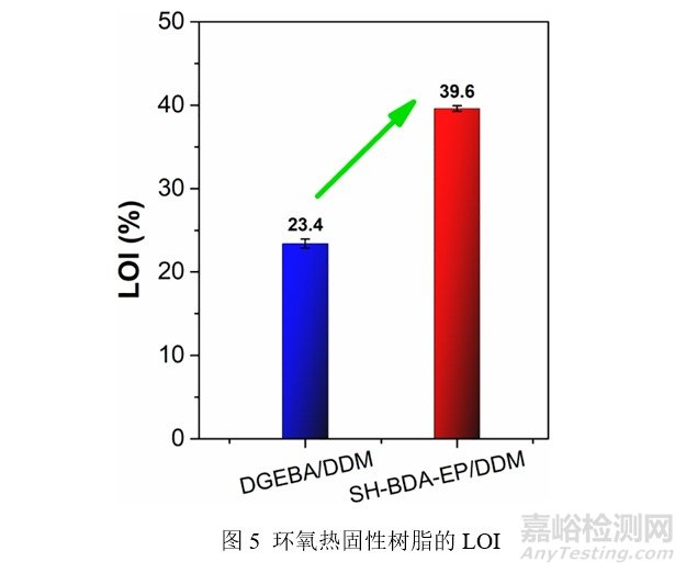 新型亚胺功能化生物基环氧单体，可赋予环氧树脂优异的机械性能、阻燃性能及可降解性能