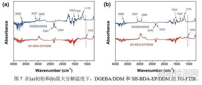 新型亚胺功能化生物基环氧单体，可赋予环氧树脂优异的机械性能、阻燃性能及可降解性能