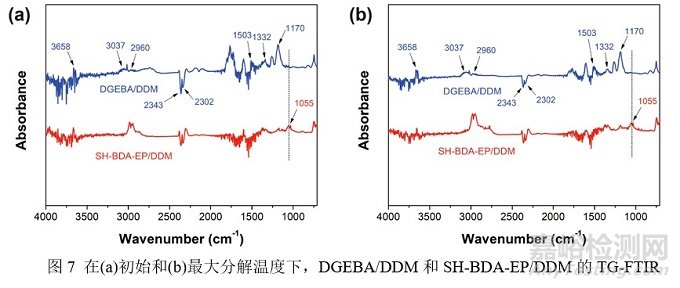 新型亚胺功能化生物基环氧单体，可赋予环氧树脂优异的机械性能、阻燃性能及可降解性能