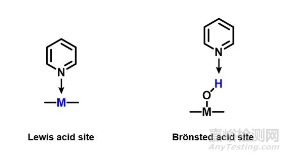 分子探针红外之—固体表面酸性的测定