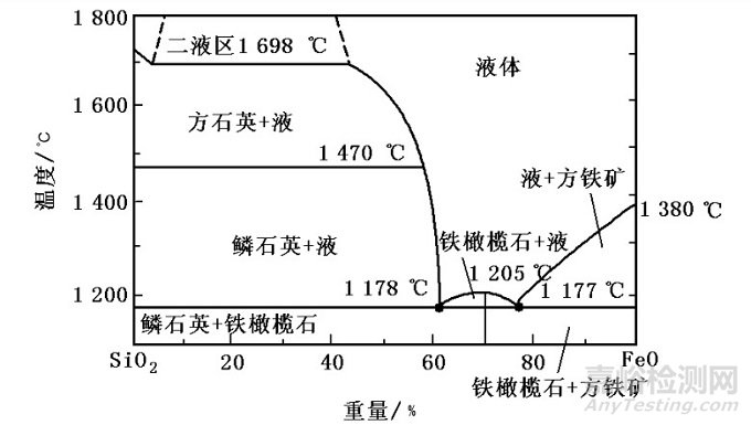 热轧钢板表面红色氧化铁皮缺陷成因分析