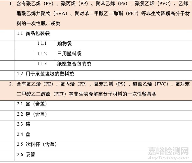 可降解塑料的定义和分类及如何判断塑料是真生物降解