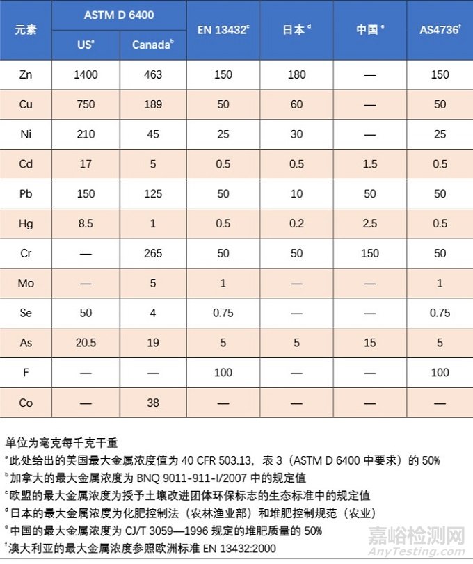 可降解塑料的定义和分类及如何判断塑料是真生物降解