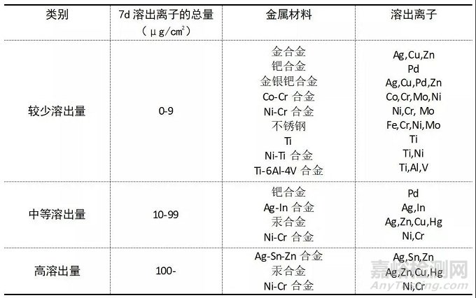 3D打印纯钛、TC4、钴铬合金的性能对比