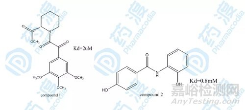 药物研发新革命—核磁共振技术加速先导化合物发现