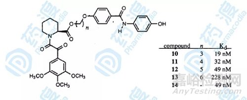 药物研发新革命—核磁共振技术加速先导化合物发现