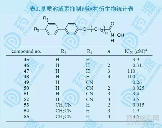 药物研发新革命——核磁共振技术加速先导化合物发现