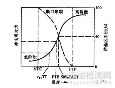 材料在冲击载荷下的力学性能