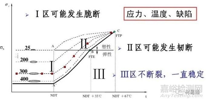 材料在冲击载荷下的力学性能