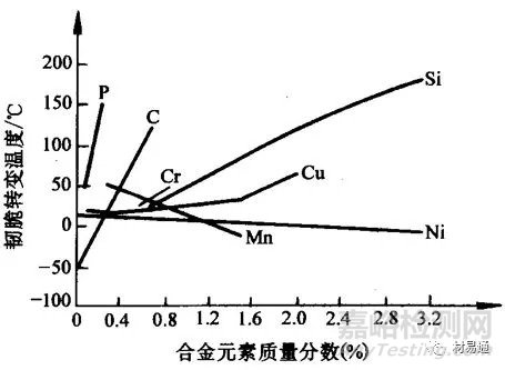 材料在冲击载荷下的力学性能