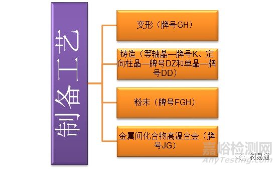 高温合金材料及标准化发展规划