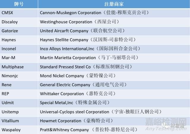 高温合金材料及标准化发展规划