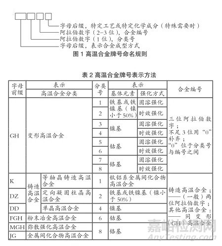 高温合金材料及标准化发展规划