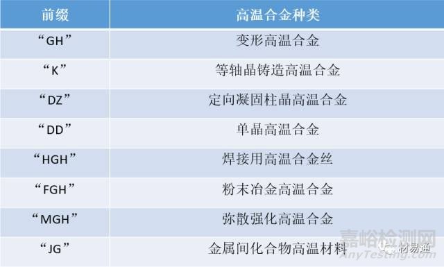 高温合金材料及标准化发展规划