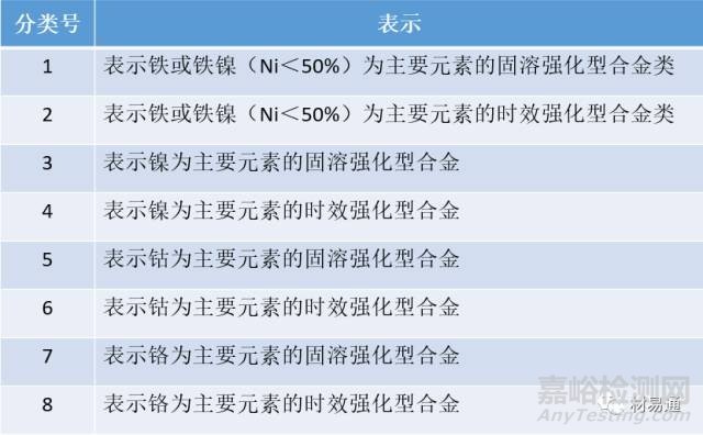 高温合金材料及标准化发展规划