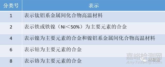 高温合金材料及标准化发展规划