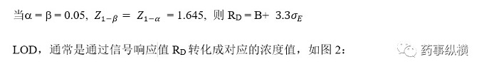 分析方法验证的统计学评价：检测限，定量限和性线