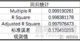 分析方法验证的统计学评价：检测限，定量限和性线