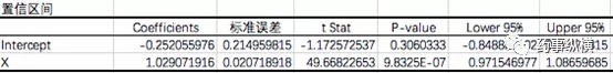 分析方法验证的统计学评价：检测限，定量限和性线