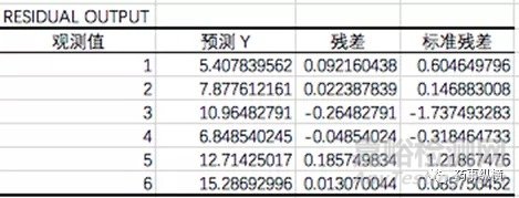 分析方法验证的统计学评价：检测限，定量限和性线