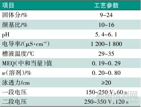 车身电泳缩孔产生原因分析与防治