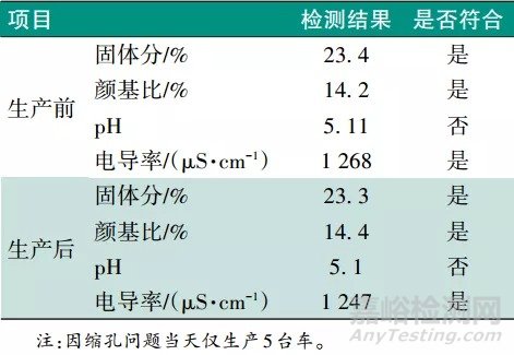 车身电泳缩孔产生原因分析与防治