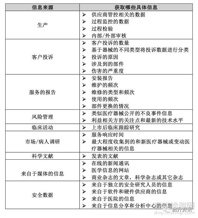 如何理解ISO 14971:2019中的生产和生产后活动要求