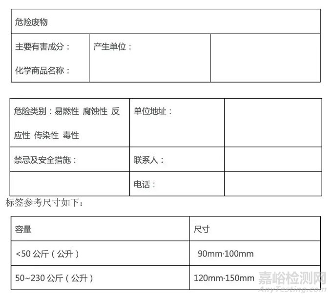 如何系统的管理实验室危化品