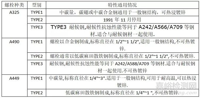 高强度螺栓紧固与普通螺栓的区别及螺栓紧固方法