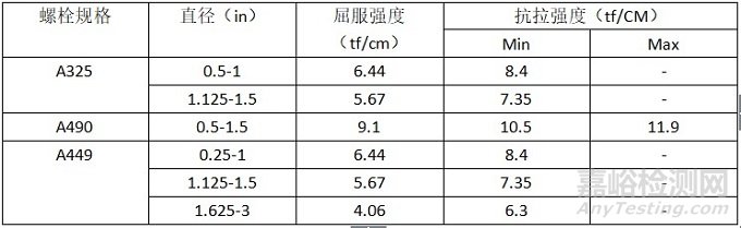 高强度螺栓紧固与普通螺栓的区别及螺栓紧固方法