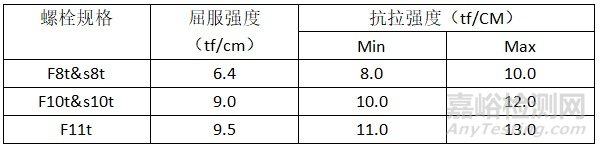 高强度螺栓紧固与普通螺栓的区别及螺栓紧固方法