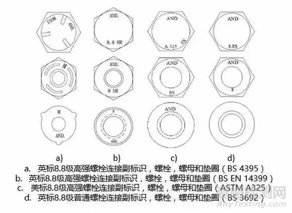 高强度螺栓紧固与普通螺栓的区别及螺栓紧固方法