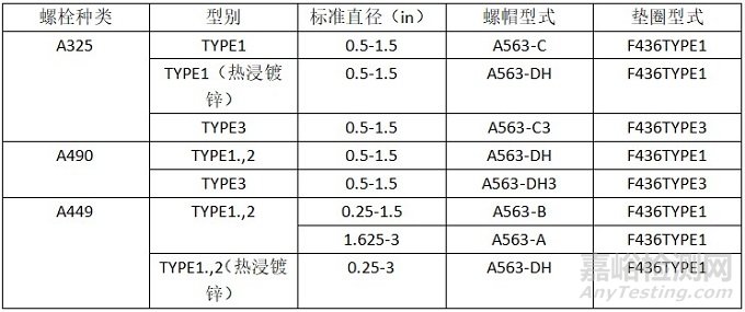 高强度螺栓紧固与普通螺栓的区别及螺栓紧固方法