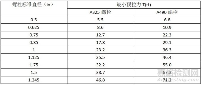 高强度螺栓紧固与普通螺栓的区别及螺栓紧固方法