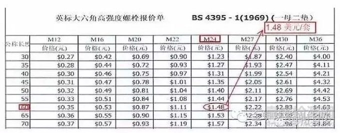 高强度螺栓紧固与普通螺栓的区别及螺栓紧固方法