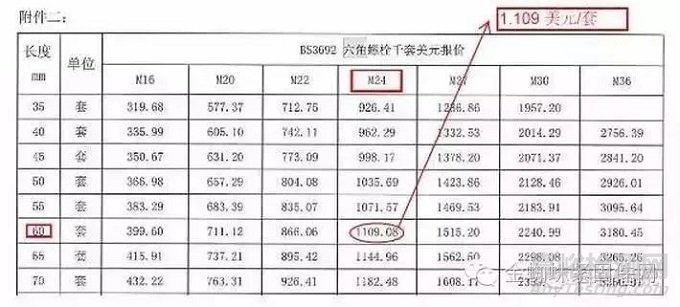 高强度螺栓紧固与普通螺栓的区别及螺栓紧固方法