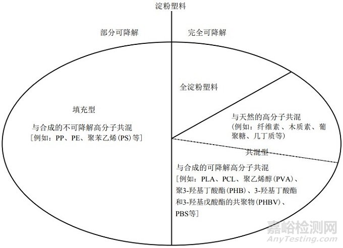 生物塑料在食品药品包装中的应用与展望